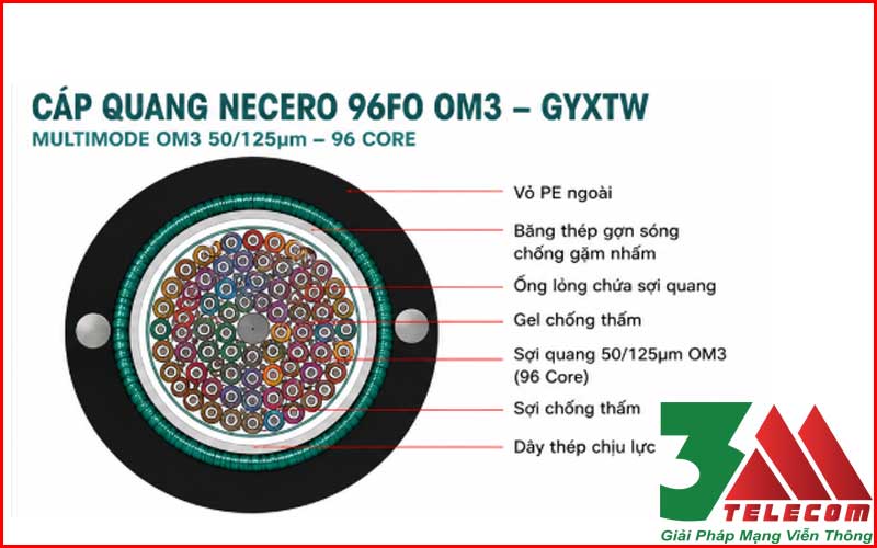 Cáp Quang Necero 96FO OM3 Chính Hãng - Giá Siêu Ưu Đãi