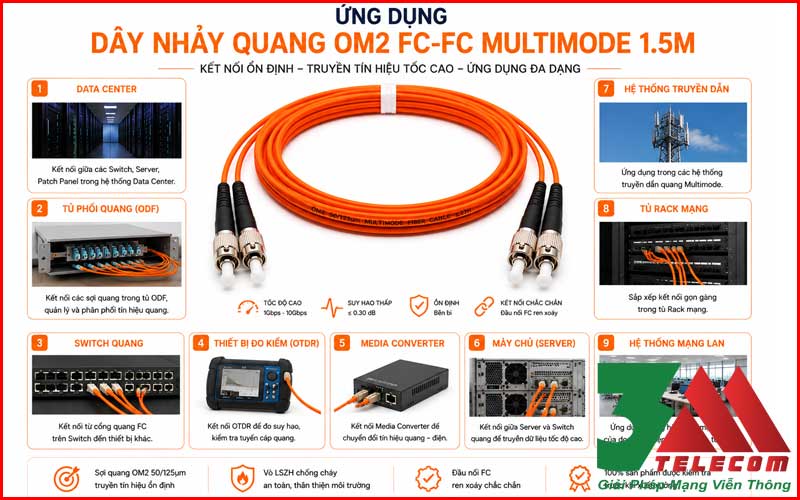 Dây Nhảy Quang OM2 FC-FC Multimode 1.5m Giá tốt dành cho bạn