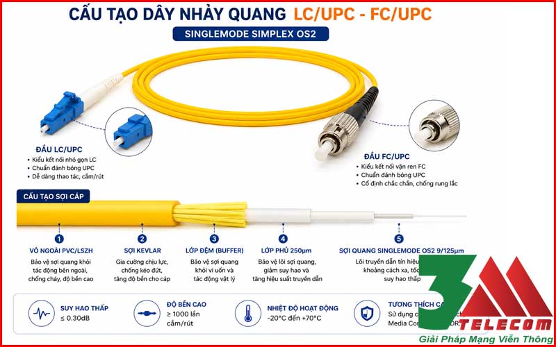 Dây Nhảy Quang LC/UPC-FC/UPC Singlemode Simplex Chính Hãng