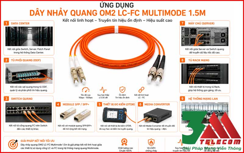 Dây Nhảy Quang OM2 LC-FC Multimode 1.5m Giá Rẻ Tại Hà Nội