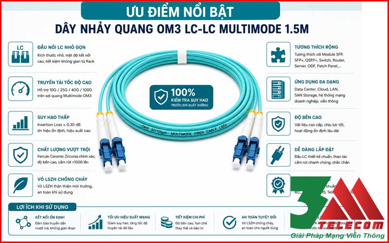 Dây Nhảy Quang OM3 LC-LC Multimode 1.5m Giá Rẻ Ở Hà Nội