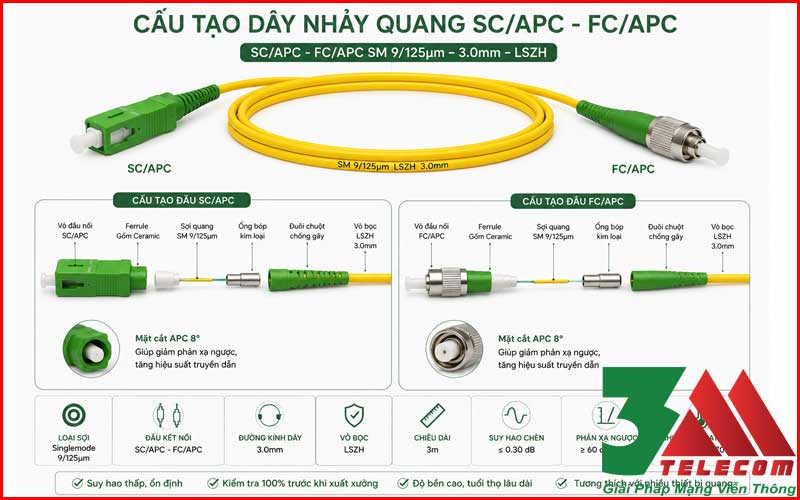 Dây Nhảy Quang SC/APC-FC/APC Singlemode Simplex Giá Ưu Đãi