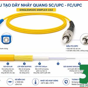 Dây Nhảy Quang SC/UPC-FC/UPC Singlemode Simplex Giá Tốt