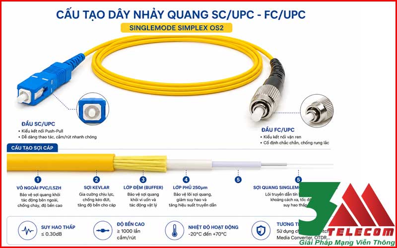 Dây Nhảy Quang SC/UPC-FC/UPC Singlemode Simplex Giá Tốt