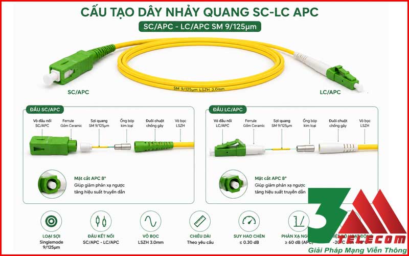 Dây Nhảy Quang SC/APC-LC/APC Singlemode Simplex Giá Ưu Đãi