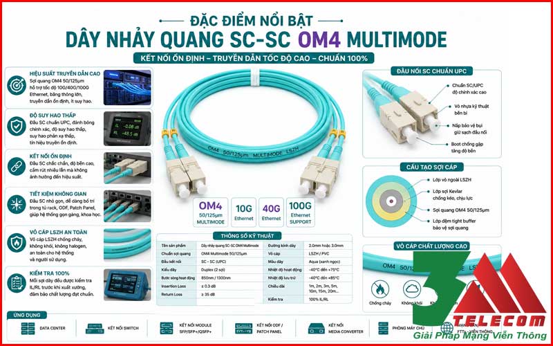 Dây Nhảy Quang SC-SC OM4 Multimode Chuẩn 100% Chính Hãng